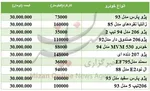 جدول/ مضنه خانه‌های ویلایی در تهران