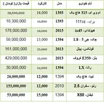 متوسط دریافتی ۴ گروه شاغل در ۹۵
