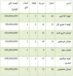 جدول/ قیمت برخی خودروهای دست دوم