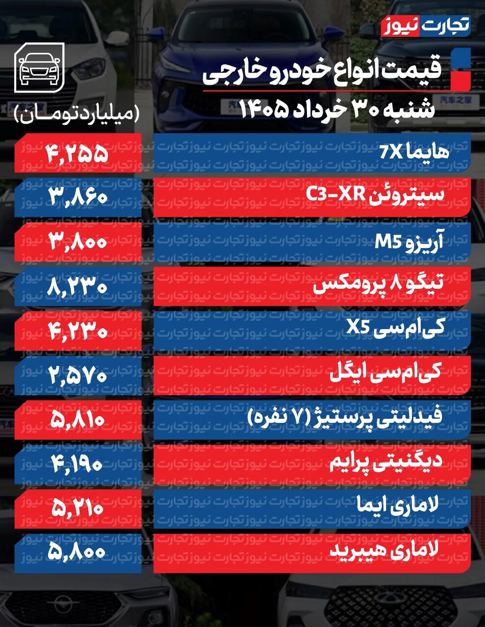 تغییر تند قیمتها در بازار محصولات ایرانخودرو و سایپا امروز شنبه ۳۰ خرداد تغییر تند قیمتها در بازار محصولات ایرانخودرو و سایپا امروز شنبه ۳۰ خرداد