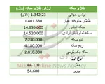 قیمت طلا دلار سکه و ارز امروز ۹۶/۱۱/۰۱
