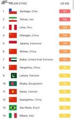 هوای تهران در مرز آلودگی