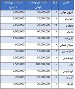 اجاره، رهن و فروش منزل و مغازه به این افراد ممنوع است