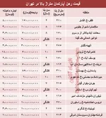 زنگنه: جمع‌کردن پول یارانه‌ها «عذاب الیم» است/ بعضی شبها از نگرانی خوابم نمی‌برد