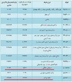 جدول/ قیمت خودروهای دست دوم لوکس