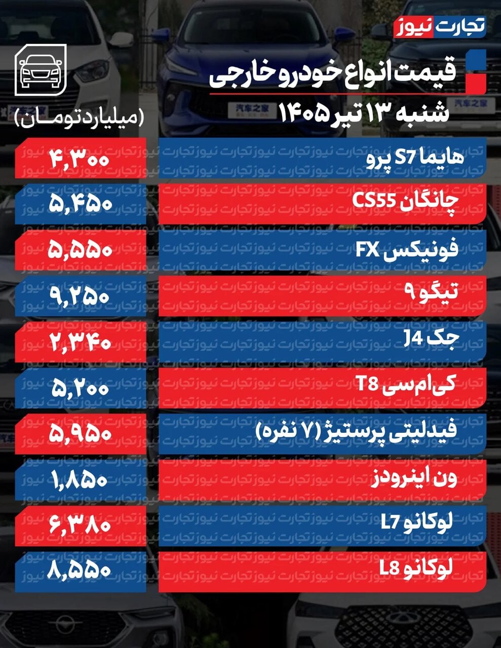 قیمت خودرو امروز شنبه ۱۳ تیر ۱۴۰۵ | جهش ۱۰۰ میلیونی دنا پلاس و ریرا در اوج رکود بازار قیمت خودرو امروز شنبه ۱۳ تیر ۱۴۰۵ | جهش ۱۰۰ میلیونی دنا پلاس و ریرا در اوج رکود بازار