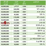 جدول/ قیمت آپارتمان‌های سه خوابه در پایتخت