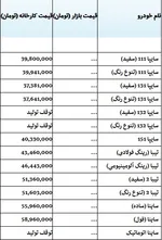 جدول/ قیمت روز خودرو‌های داخلی در بازار جمعه ۱۵ آذر ۹۸