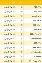 جدول/ با 100میلیون می‌توان خانه خرید؟