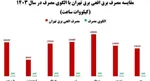 جزئیات پرداخت خسارت برق به خانوارها