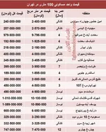 جدول/آخرین قیمت خودروهای چینی دربازار
