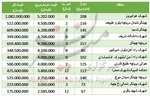 جدیدترین قیمت خودروهای وارداتی +جدول
