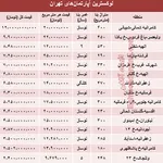 جدول/ قیمت خودروهای دست دوم لوکس