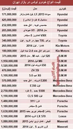 یک سوال دیگر از طیب‌نیا اعلام وصول شد