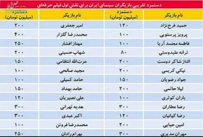 یک پیانو خریدم به قیمت ۷ هزارتومان
