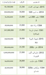 جدول/ قیمت خودروهای داخلی در بازار