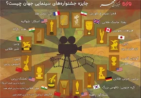 تصاویر/هفتمین روز از جشنواره موسیقی فجر