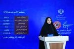۵ فوتی قطعی کرونا در ۲۴ خرداد در هرمزگان