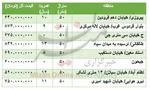 پیش‌بینی قیمت مسکن در نیمه اول ۹۹