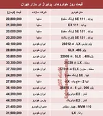 مزایده خودروهای میلیاردی در تهران+عکس