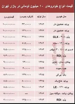 جدول | قیمت خودرو در بازار آزاد شنبه ۱ شهریور ماه