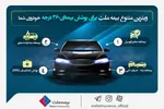 چهارشنبه سامانه تخصیص یکپارچه خودرو برای متقاضیان فعال می‌شود
