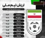 بازتاب شکست بحرین در رسانه‌های عربی
