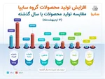 کدام مدل پژو بیشتر ارزان شد؟ + جدول