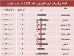 جدول/ قیمت انواع خودرو لوکس در بازار تهران