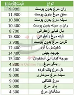 نرخ جدید مرغ و تخم‌مرغ در بازار/ مرغ گران شد