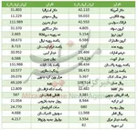 اسکناس به‌زودی حذف می‌شود؟