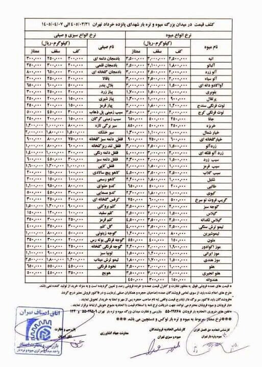 نرخ جدید میوه های تابستانی در میدان بزرگ میوه و تره‌بار تهران اعلام شد + عکس
