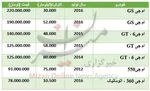 قیمت خودرو‌های داخلی امروز ۱۱ تیر+ جدول