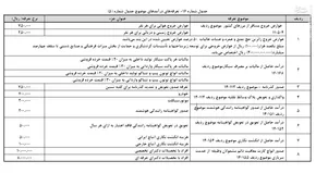 عکس/ نخست وزیر ایتالیا و همسرش