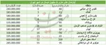 قیمت اوراق تسهیلات مسکن امروز ۲۰ تیر +جدول