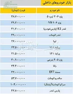 اجاره میلیاردی در مناطق مرفه‌نشین پایتخت +جدول