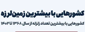 فیلم | اولین تصاویر از زلزله در ترکیه | تخریب کامل ۱۶ ساختمان
