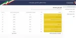 افزایش ۱۱۴۴ واحدی شاخص بورس تهران