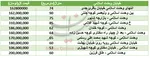 شرایط جدید مجلس برای وصول درآمدهای حاصل از طرح ترافیک
