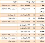 نظام اداری محل تحرکات سیاسی نیست