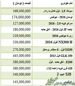 تازه‌ترین گوشی‌ پرچمدار هوآوی +عکس