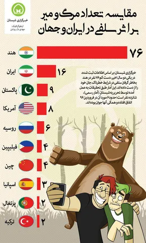 عکس/ کمک به یک زن برای راه رفتن بر روی ذغال گداخته