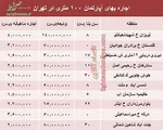 چرا خانه‌های خالی در تهران افزایش می‌یابد؟