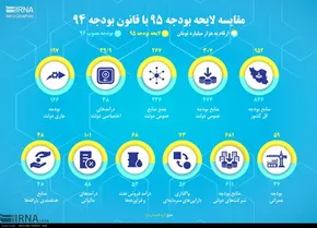 اینفوگرافی/ از گروهک منافقین چه می‌دانید؟