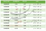 پژو هم از ایران رفت