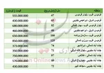 جدول/ قیمت خانه‌های ویلایی تهران