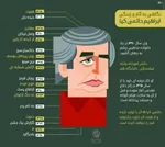 نظر محافظ امام(ره) درباره 