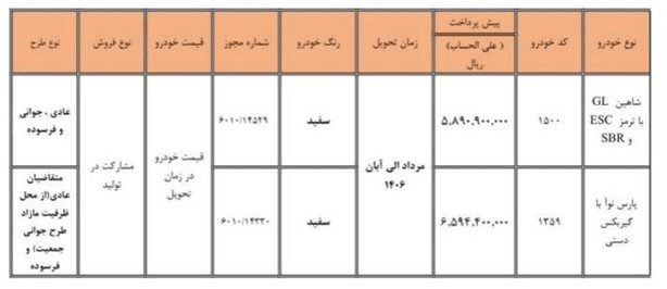 آغاز ثبت نام طرح مشارکت در تولید سایپا از هفته آینده آغاز ثبت نام طرح مشارکت در تولید سایپا از هفته آینده