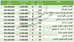 کیفیت پایین میوه‌های تنظیم بازاری +قیمت
