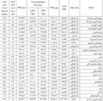 مرکز آمار: اجاره خانه ۳۱ درصد گران شد